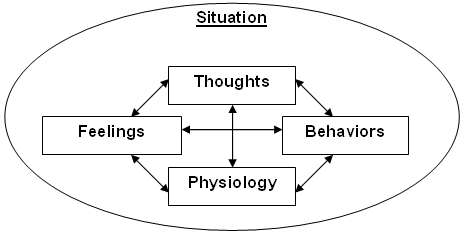 cognitive behavioral therapy vancouver, cbt vancouver, cbt broadway vancouver